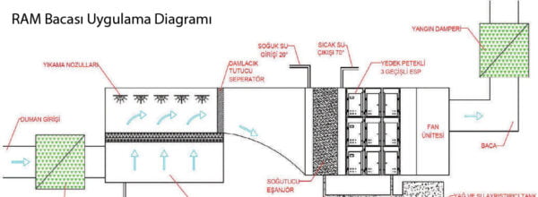 Electrostatic Filter for RAM Chimney - Image 6